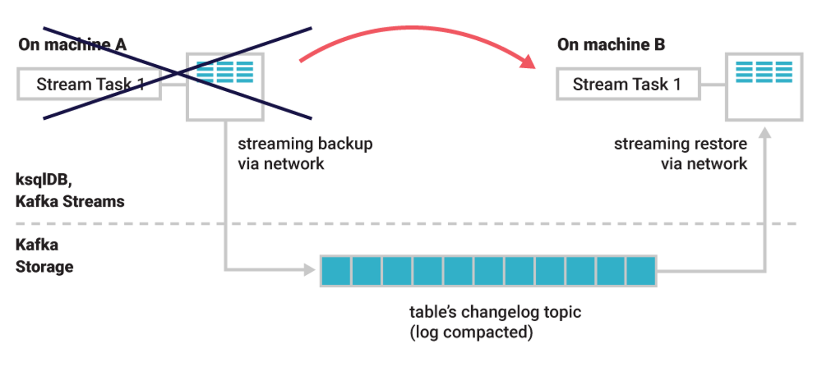 Changelog Topics