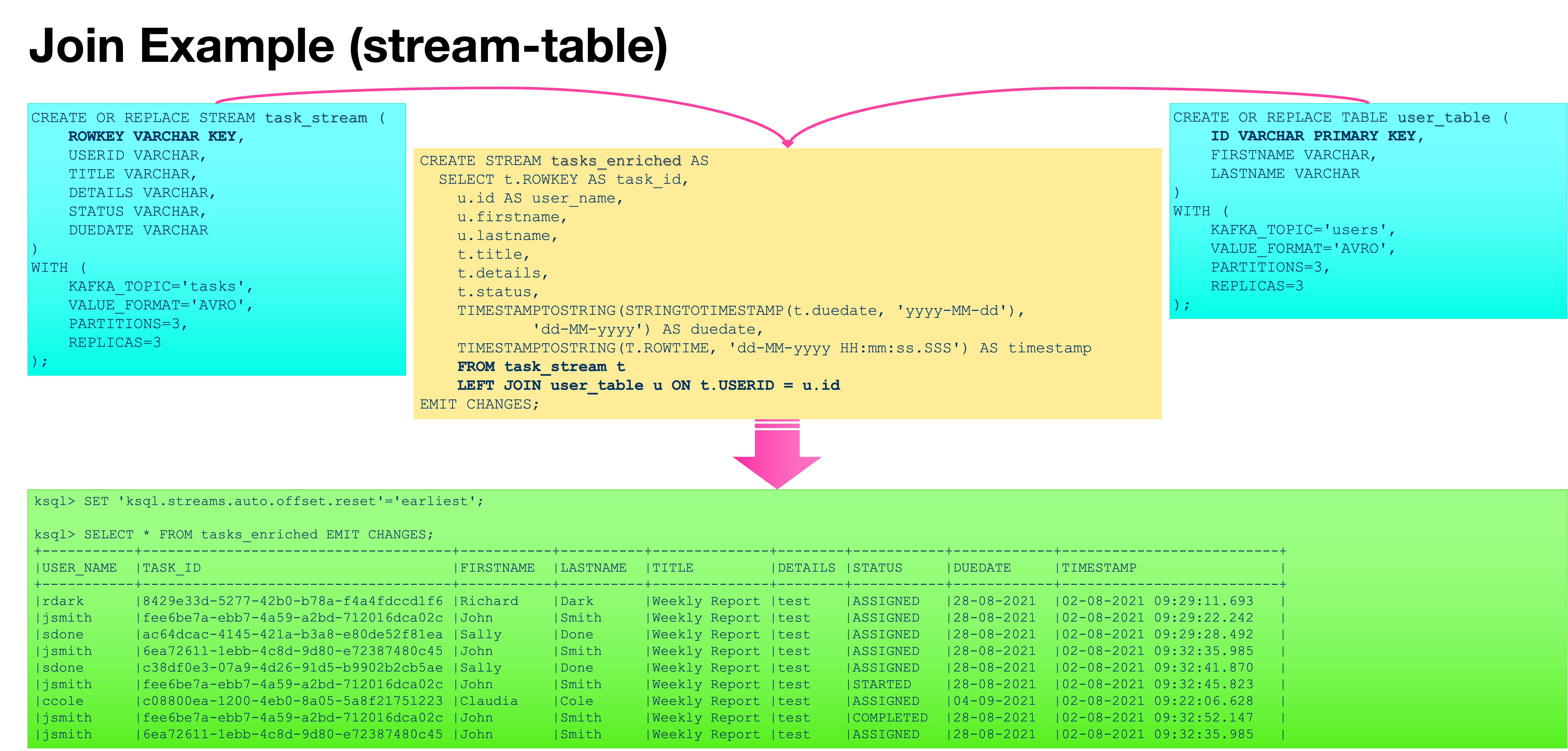 ksqlDB Join (Stream - Table)