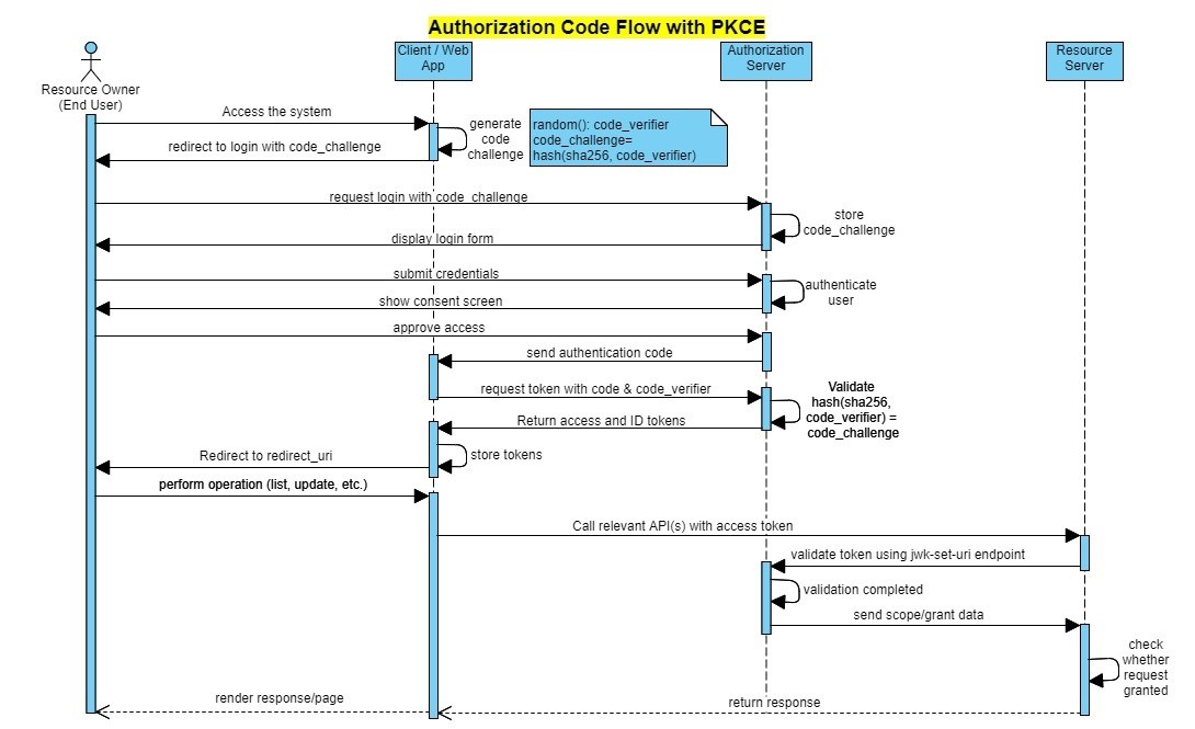 code-flow