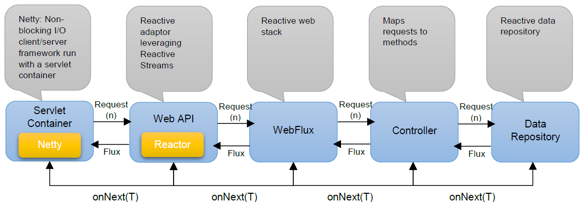 webflux